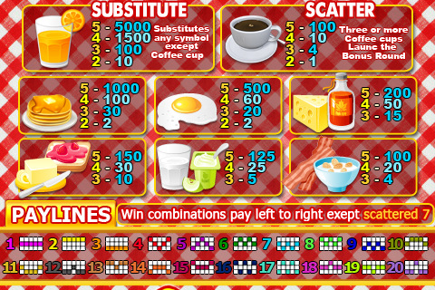 Breakfast Slots v1.3.2